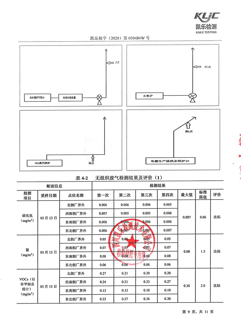 111313513149_0凱樂檢字2020第050484W號四川寧江山川機(jī)械有限責(zé)任公司廢氣監(jiān)測_11.jpg