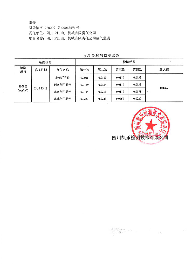 111313513149_0凱樂檢字2020第050484W號四川寧江山川機(jī)械有限責(zé)任公司廢氣監(jiān)測_19.jpg
